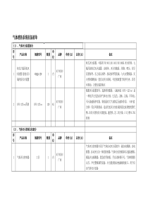 气体消防系统设备清单