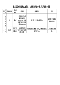 施工过程质量检测试验项目