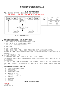 商务沟通方法与技能要点梳理