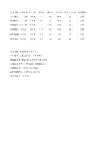 房地产定价系数表