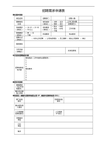 招聘需求申请表(模板)