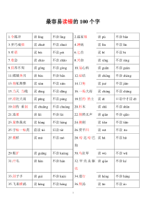 最容易读错的100个字(表)