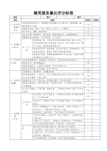 微笑服务量化评分标准