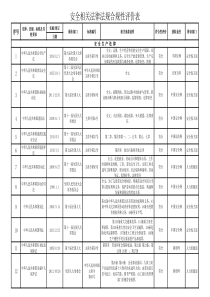 4.1.2.2各部门安全生产法律法规识别清单