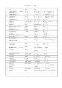 高血压常用药