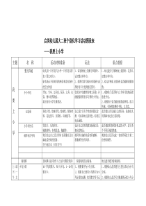 “我要上小学”个别化