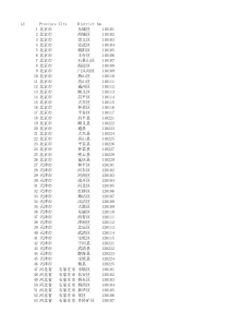 全国身份证-地区对应表