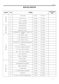 食品安全自查记录