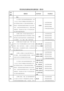 常见职业危害相应职业禁忌症