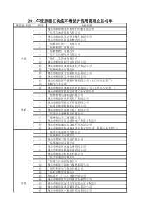 XXXX年度顺德区实施环境保护信用管理企业名单