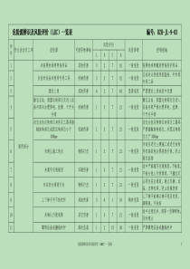 危险源辨识及分析评价(LEC)一览表(参考)