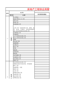 房地产工程供应商与物资管理分类