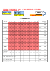 MSA-GRR数据自动生成工具(已经解密)