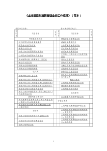 土地增值税清算鉴证业务工作底稿范本