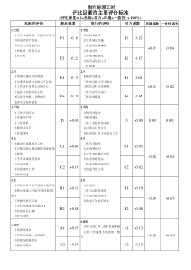 制作标准工时系数标准