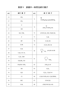 附录V---质谱中一些常见碎片离子