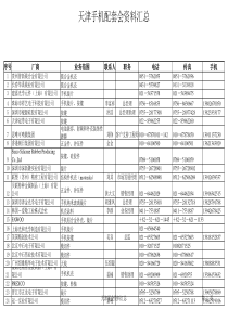 手机结构件供应商资料(1)