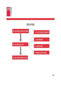 世界各国旅游地产案例研究