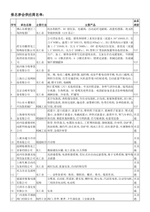 报名参会供应商名单