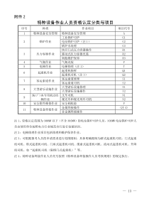 特种设备作业人员资格认定分类与项目(2019)