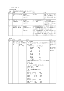 一、华北电力管理局8电力电缆线路表8－2橡塑绝缘电力电