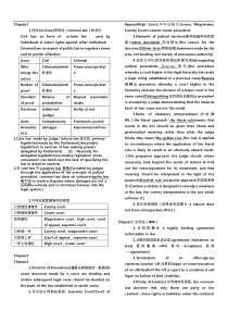 ACCAF4知识点总结.doc