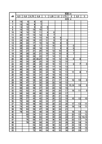 DIN5480德标花键标准