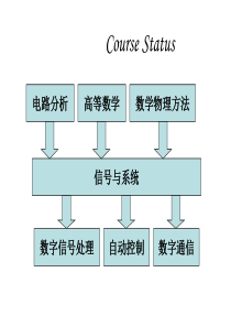 奥本海姆-信号与系统-总结