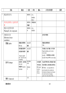 整车厂供应商配套过程分析