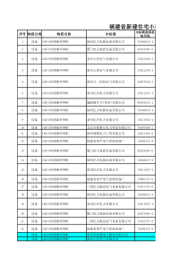 新建住宅小区供配电设施中标供应商(更新到16年2月5日)