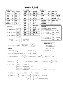 初中物理公式集锦