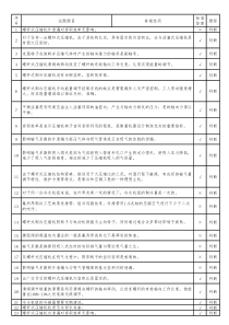 螺杆压缩机运行作业安全技术(116)