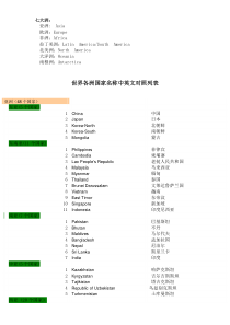 世界各大洲国家中英文名称列表解读