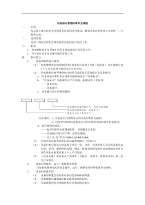 12设备综合管理标准作业规程