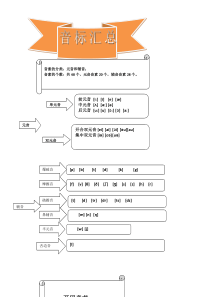 音标表格最终版