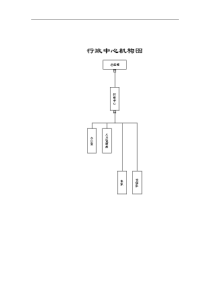 XX公司人力资源管理体系（DOC 242页）