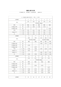 混凝土配合比表