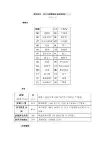 欧洲央行：XXXX年欧盟银行业结构报告(一)