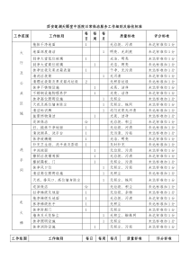 保洁工作细则与验收标准