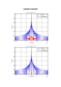 加窗都脉冲压缩的影响