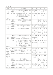 现代汉语语法基础知识