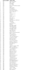 潍柴采购部供应商编码名称090430