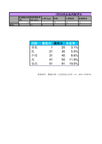 CRUSADE出血评分计算器