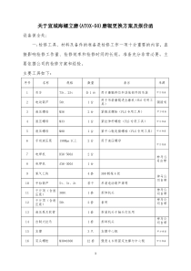 磨辊更换方案