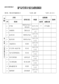 新产品开发项目计划及完成情况跟踪表