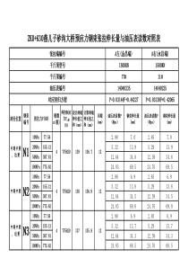 后张法20m预应力钢绞线张拉伸值计算对照表2