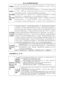 项目管理与招标采购重点知识汇总