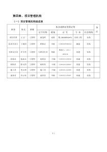 项目管理机构表