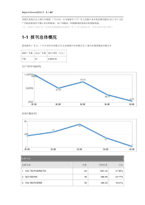 汽车行业广告监测报告