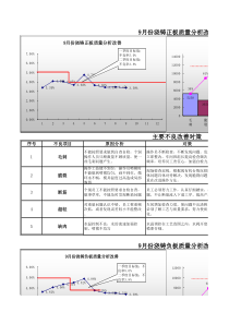 品质月报范例